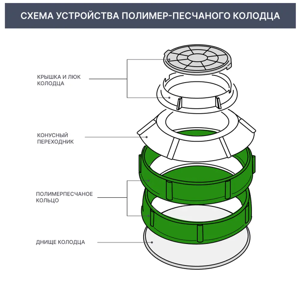 Люк/дно/крышка для дренажного колодца пластиковый мм (цвет - черный)