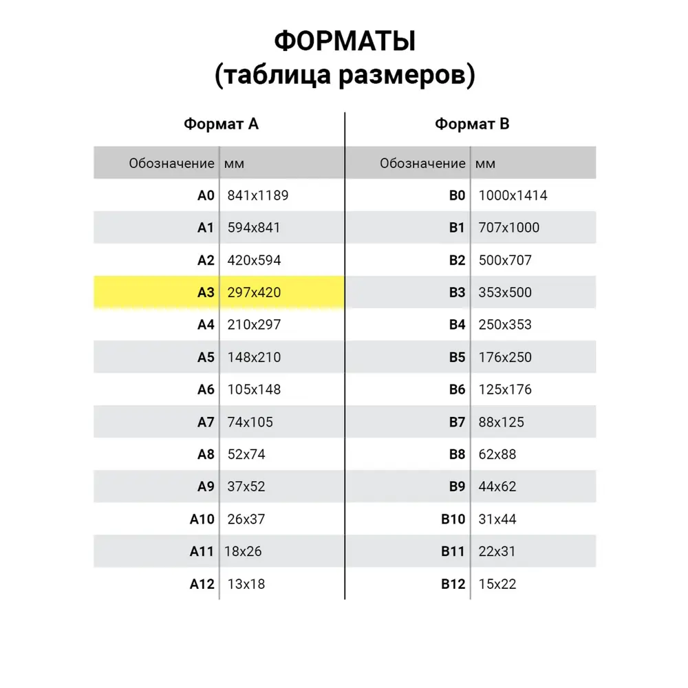 Цветная пористая резина (фоамиран) А3, толщина 2 мм, Остров Сокровищ, 5  листов 5 цветов радужная, 660618 ✳️ купить по цене 287 ₽/шт. в  Санкт-Петербурге с доставкой в интернет-магазине Леруа Мерлен