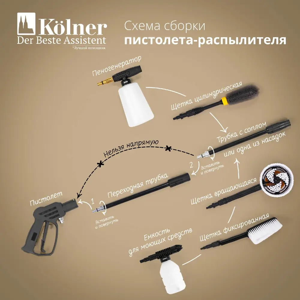 Мойка высокого давления Kolner KHPW1600FSP, 110 бар, 370 л/ч ✳️ купить по  цене 7300 ₽/шт. в Москве с доставкой в интернет-магазине Леруа Мерлен