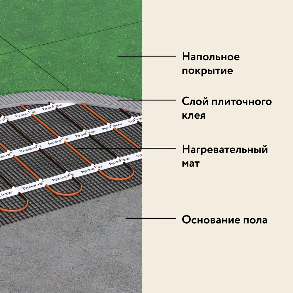 Нагревательный мат для теплого пола Русское тепло 1 м² 160 Вт с  механическим терморегулятором РТ-05 по цене 4420 ₽/шт. купить в Москве в  интернет-магазине Леруа Мерлен