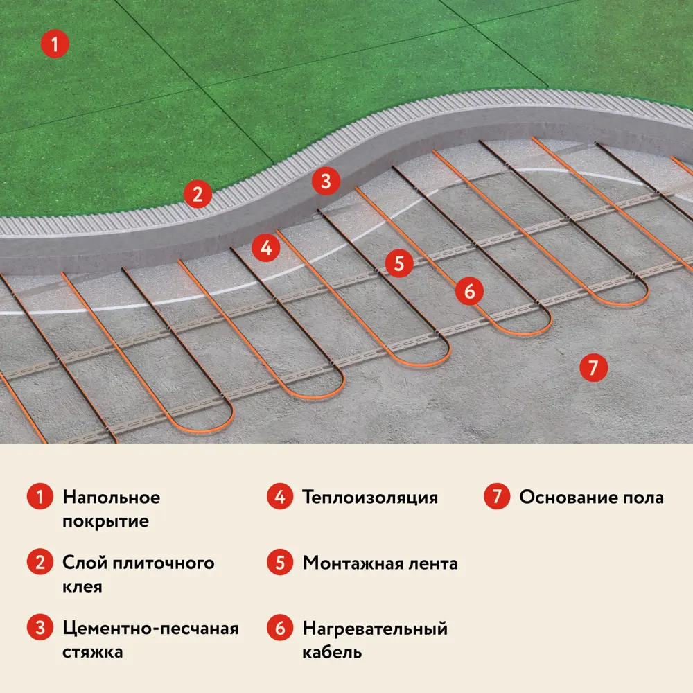 Нагревательный кабель для теплого пола Русское тепло 10.5 м 230 Вт с  механическим терморегулятором РТ-05 по цене 3998 ₽/шт. купить в  Новороссийске в интернет-магазине Леруа Мерлен