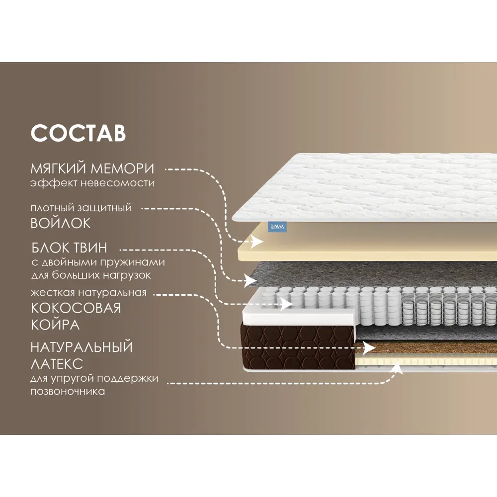 Матрас Димакс Твин Медиум Мемо 200x190x23 см независимый пружинный блок,  двуспальный ✳️ купить по цене 80886 ₽/шт. в Красноярске с доставкой в  интернет-магазине Леруа Мерлен