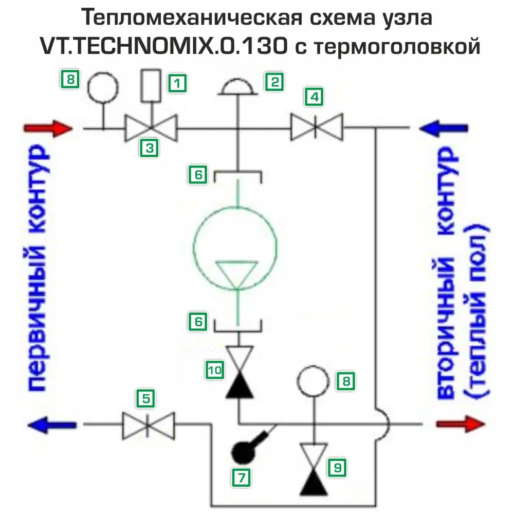 Смесительный узел нижнего подключения для коллекторов теплого пола 1