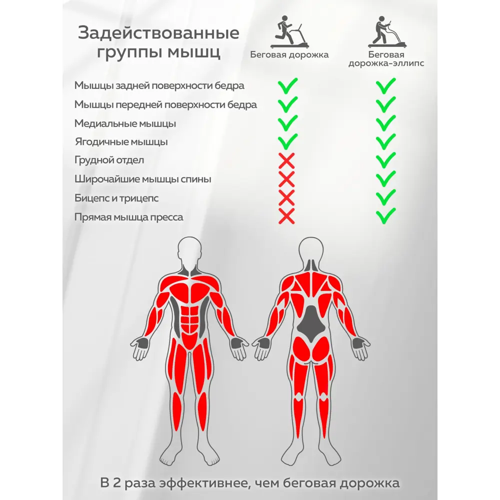 Беговая дорожка-эллипс Planta TM-500 ✳️ купить по цене 39990 ₽/шт. в  Екатеринбурге с доставкой в интернет-магазине Леруа Мерлен