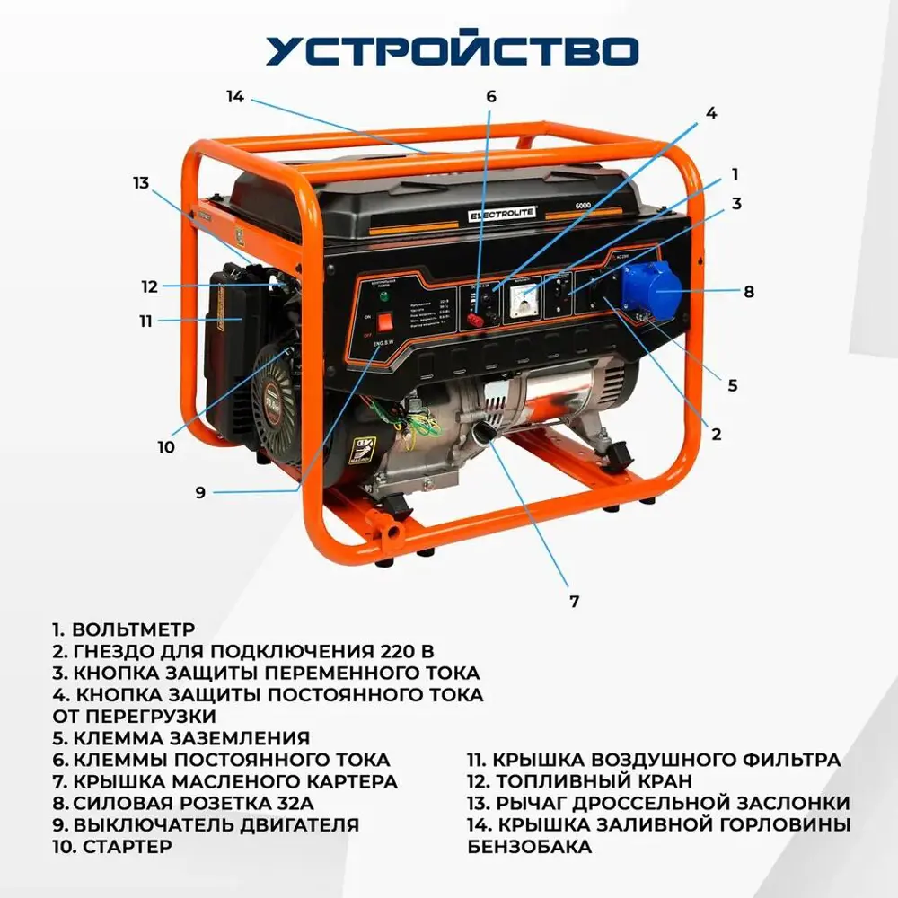 Генератор бензиновый Electrolite 6000 3724, 6 кВт по цене 46122 ₽/шт.  купить в Твери в интернет-магазине Леруа Мерлен