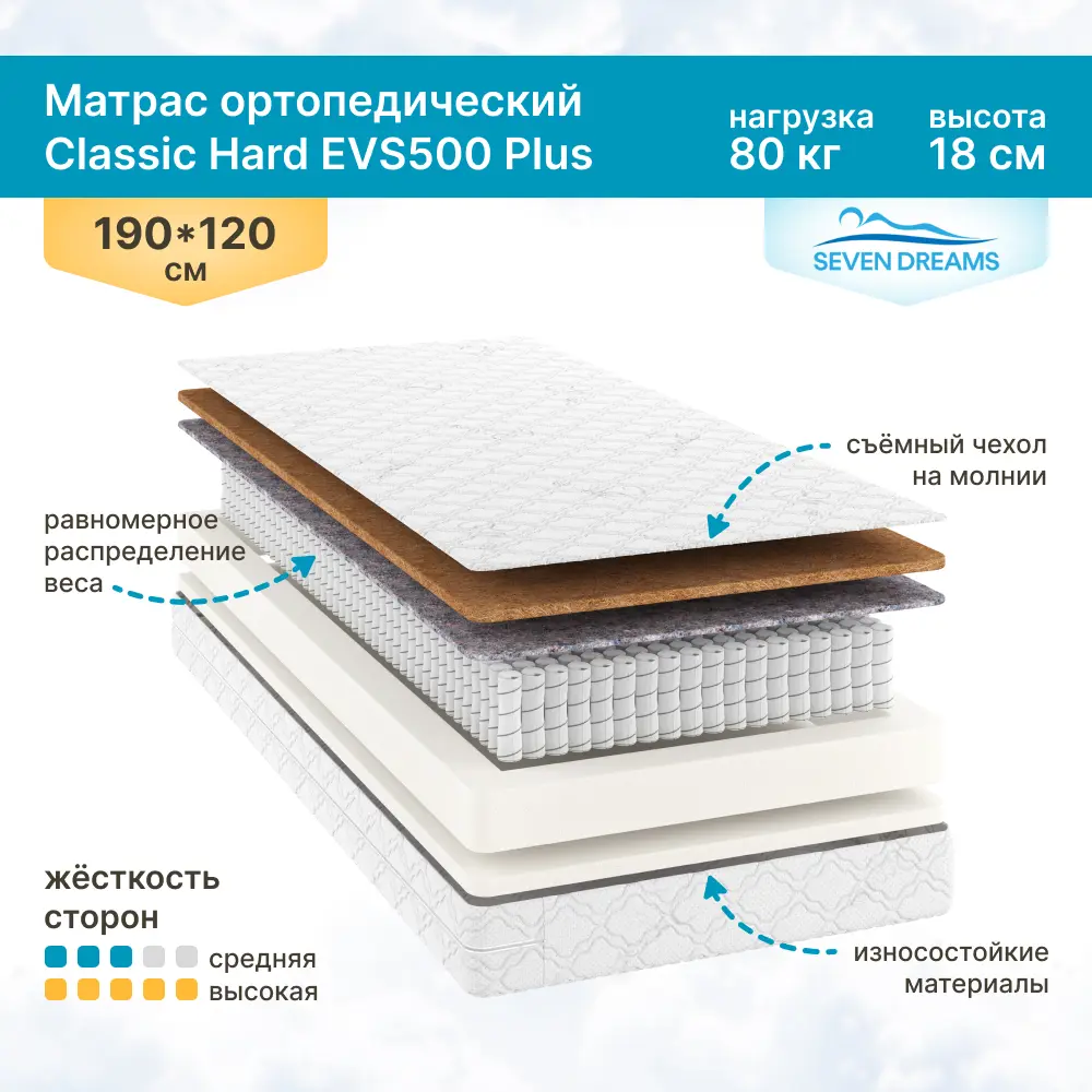 Матрас Seven Dreams Classic Hard EVS500 Plus 120x18x190 см независимый  пружинный блок, односпальный ✳️ купить по цене 8990 ₽/шт. в Москве с  доставкой в интернет-магазине Леруа Мерлен