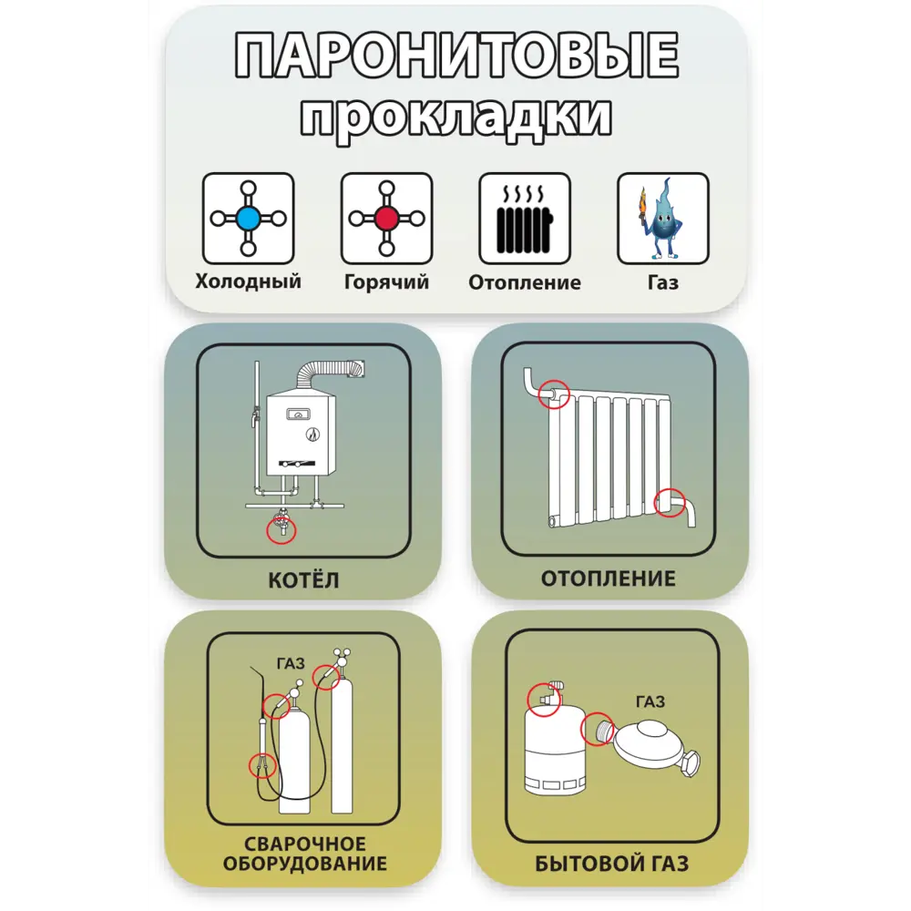 Паронит листовой Профитт МБС 20 х 20 см ✳️ купить по цене 512 ₽/шт. в  Москве с доставкой в интернет-магазине Леруа Мерлен