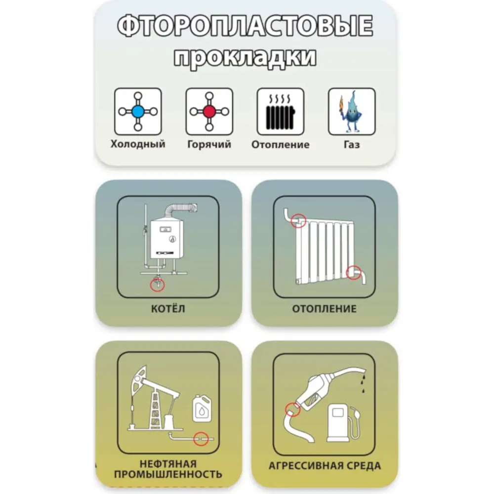 Прокладка фторопластовая Профитт для кислородного баллона 10x22x3 мм 10 шт  ✳️ купить по цене 200 ₽/шт. в Москве с доставкой в интернет-магазине Леруа  Мерлен