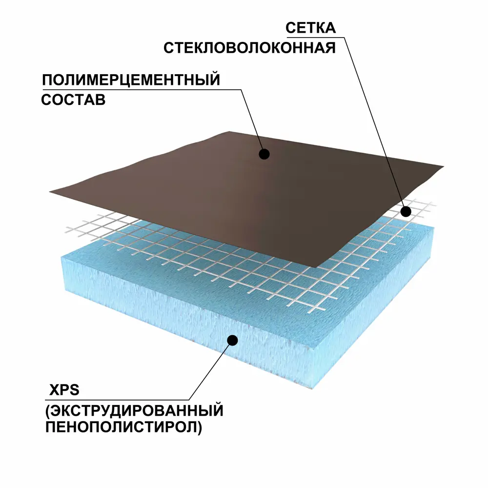 Изоляционные панели от RUSPANEL – на все случаи строительства!