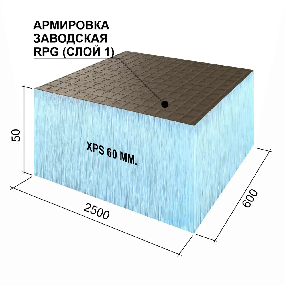 Теплоизоляционная панель Ruspanel RPG Basic 2500х600х60мм 1.5м² с  односторонним армированием ✳️ купить по цене 3545 ₽/шт. в Новокузнецке с  доставкой в интернет-магазине Лемана ПРО (Леруа Мерлен)