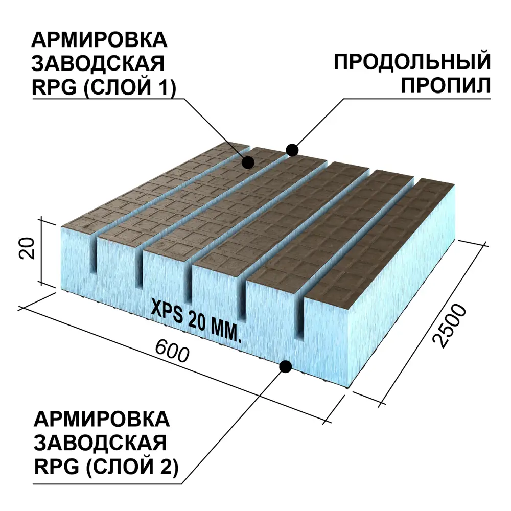 Волновой шифер плюсы и минусы