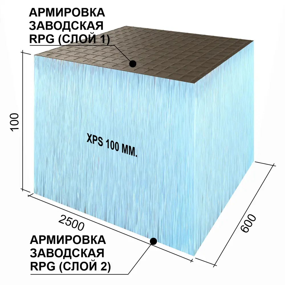 Rpg basic панель