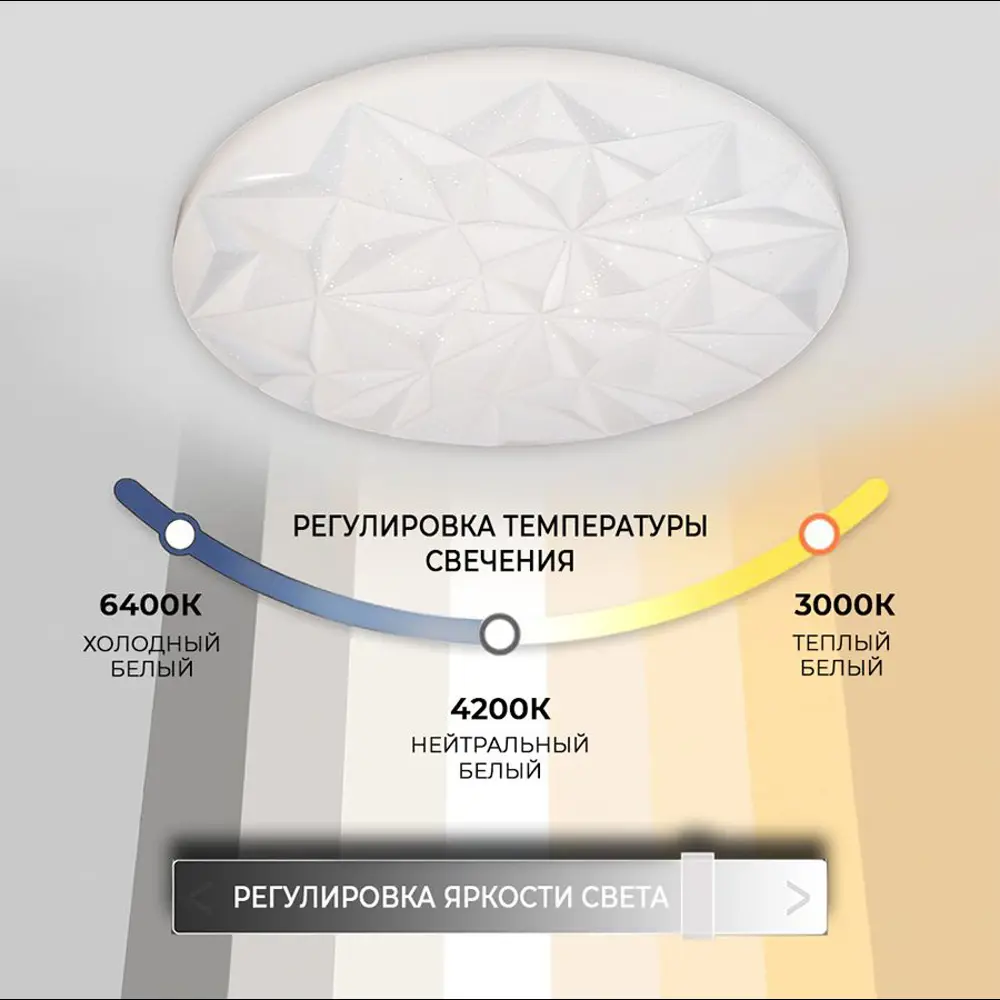 Светильник настенно-потолочный светодиодный Семь огней Фрио с пультом  управления 28 м², регулируемый белый свет, цвет белый по цене 3040 ₽/шт.  купить в Ижевске в интернет-магазине Леруа Мерлен