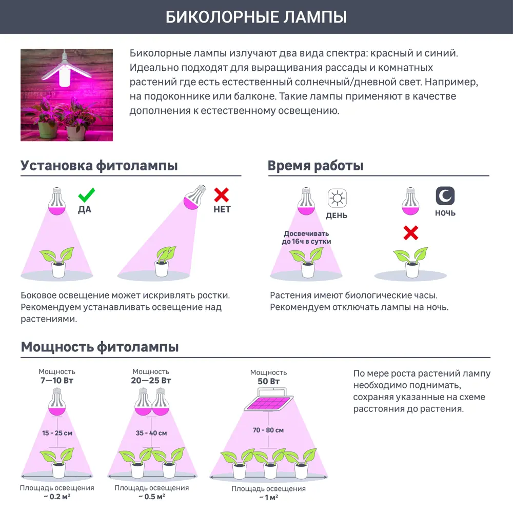 Освещение для рассады в домашних условиях - Промгидропоника