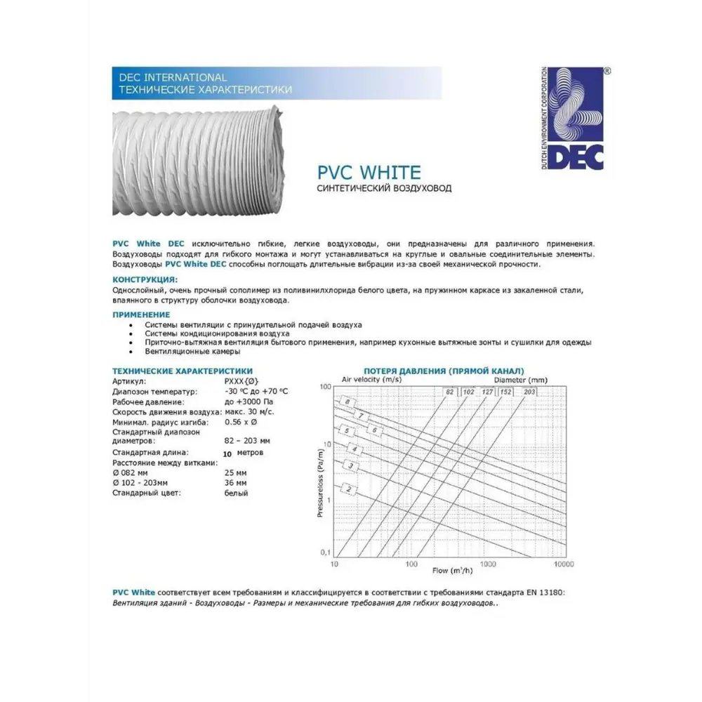 Гибкий воздуховод Dec International PVC 100 мм x10 м цвет белый ✳️ купить  по цене 1737 ₽/шт. в Москве с доставкой в интернет-магазине Леруа Мерлен