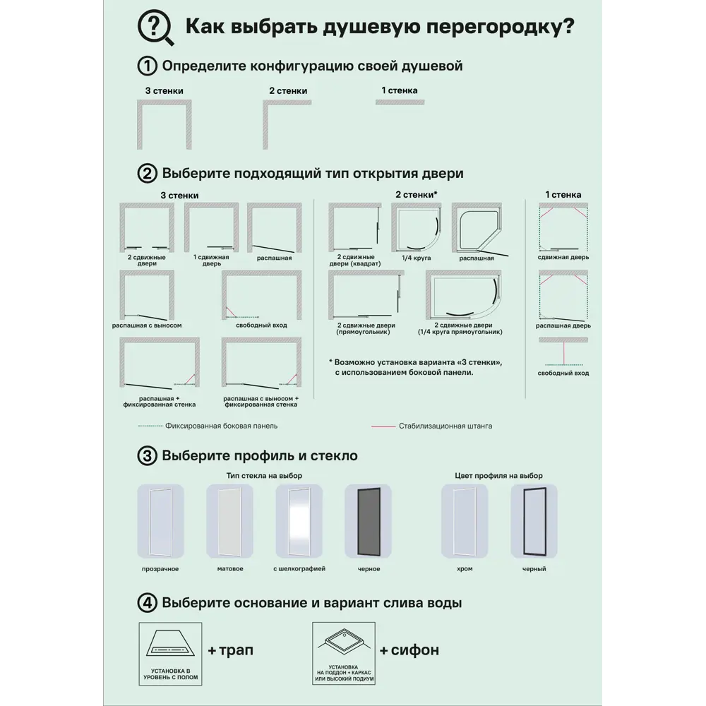 Дверь душевая раздвижная Март Премиум 140 ✳️ купить по цене 28766 ₽/шт. в  Новороссийске с доставкой в интернет-магазине Леруа Мерлен