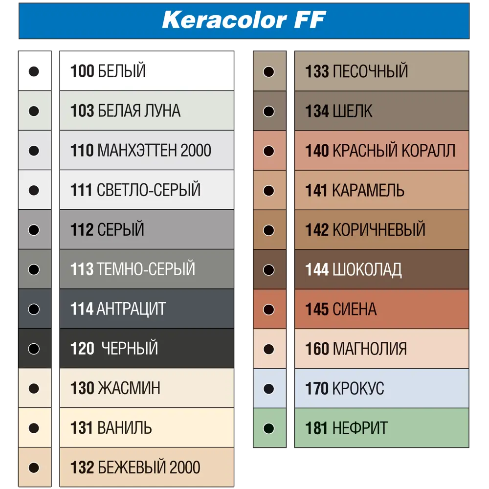 Затирка цементная Mapei Keracolor FF 110 цвет манхеттен 2 кг ✳️ купить по  цене 263 ₽/шт. в Самаре с доставкой в интернет-магазине Леруа Мерлен