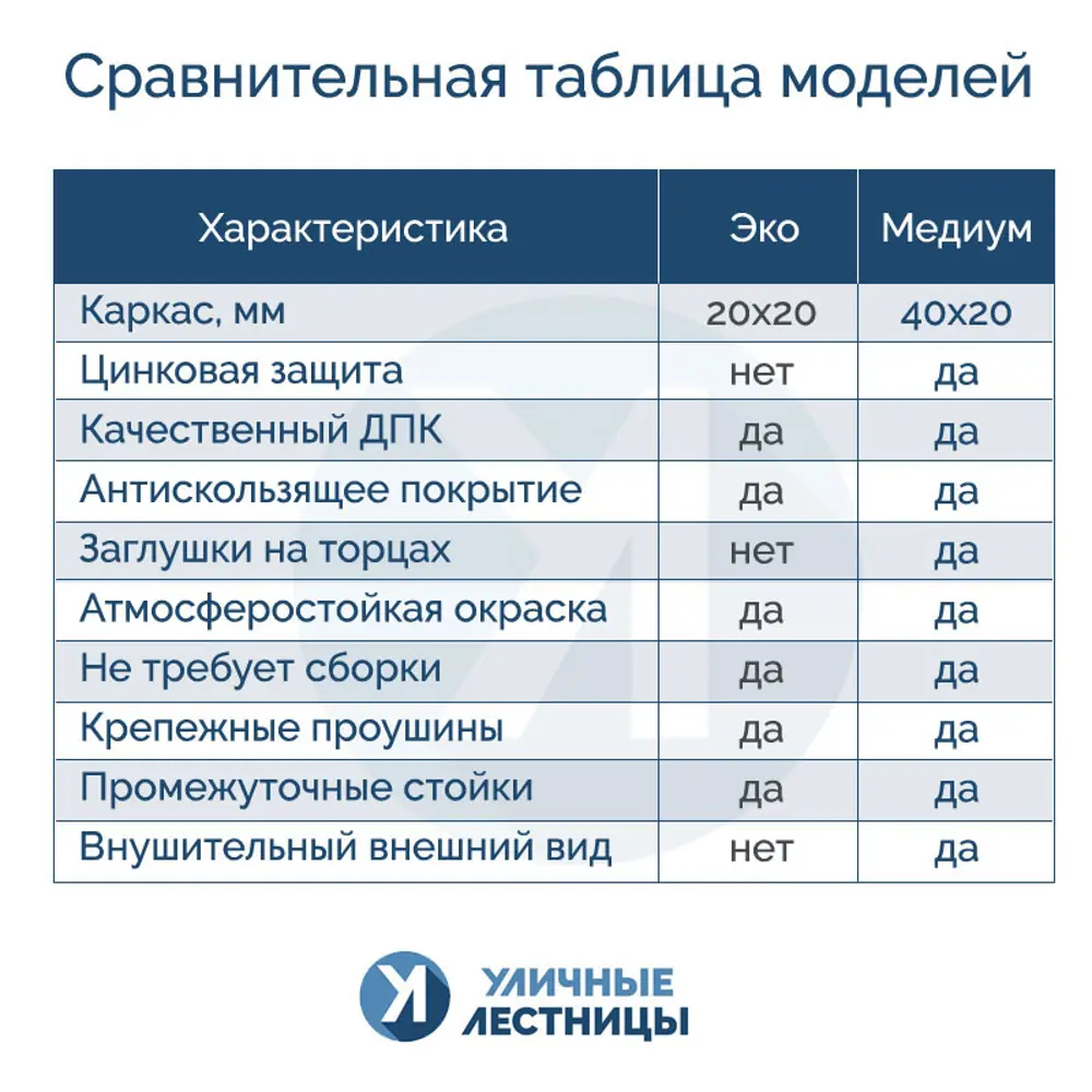 Уличная лестница Медиум Композит 4 ступени и приставная на металлокаркасе  68х100х122см из ДПК и ПВЛ ✳️ купить по цене 24743 ₽/шт. в Ульяновске с  доставкой в интернет-магазине Леруа Мерлен