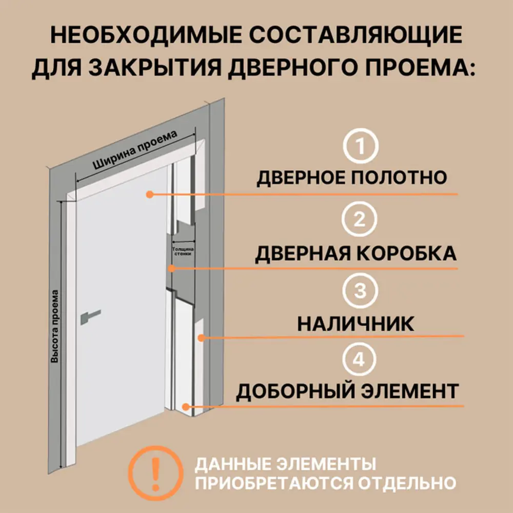 Дверь межкомнатная Двери регионов Богемия 3 глухая без замка и петель в  комплекте 200х80см эмаль белая по цене 9750 ₽/шт. купить в Новороссийске в  интернет-магазине Леруа Мерлен