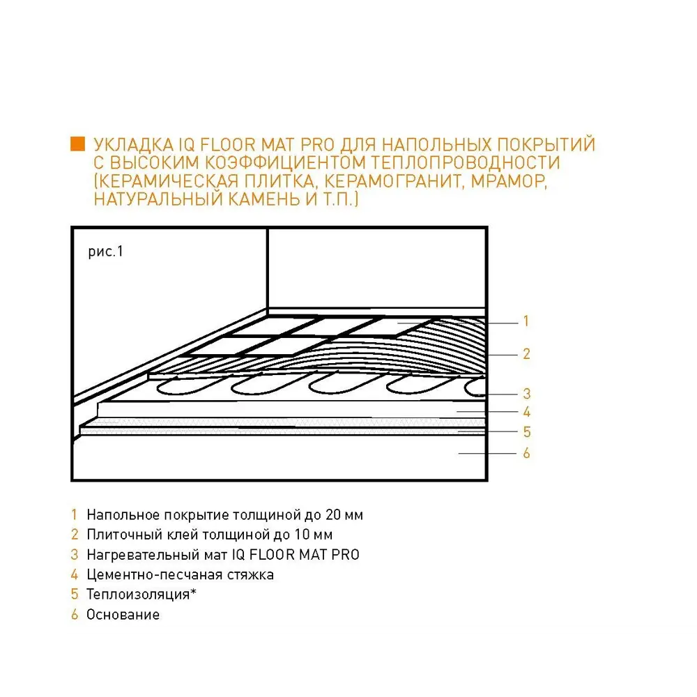 Нагревательный мат для теплого пола Iqwatt IQ Floor Mat Pro 1.5 м² 300 Вт  ✳️ купить по цене 9120 ₽/шт. в Москве с доставкой в интернет-магазине Леруа  Мерлен