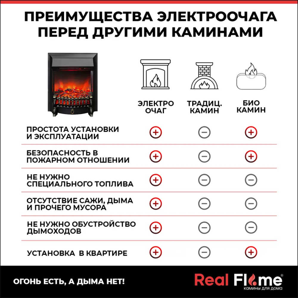 Каминокомплект REALFLAME DOMINICA STD/EUG WT + Fobos Lux BL цвет Белый  матовый – купить с доставкой в Екатеринбурге | Низкие цены в  интернет-магазине Леруа Мерлен