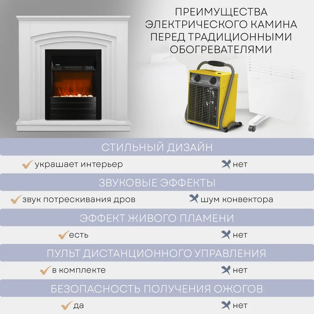 Каминокомплект Planta Portal-022W с очагом PFP-FS600-black 1000Вт белый по  цене 29990 ₽/шт. купить в Москве в интернет-магазине Леруа Мерлен