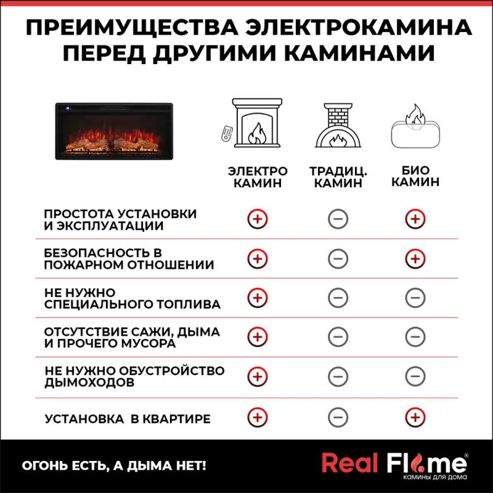 Каминокомплект RealFlame Stone 36 AO-287 с очагом Joker-SR 36 750Вт белый  камень по цене 112980 ₽/шт. купить в Тольятти в интернет-магазине Леруа  Мерлен