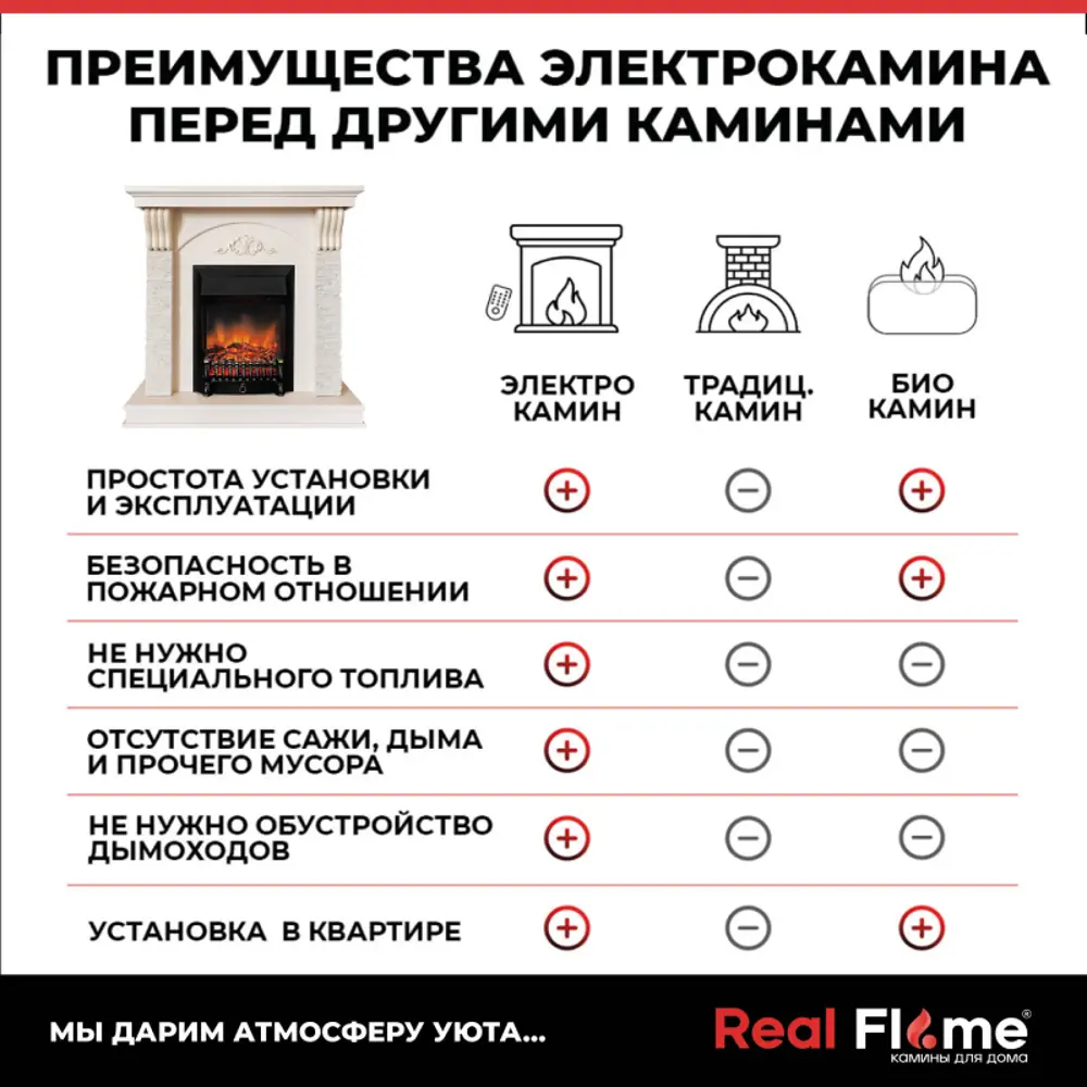 Каминокомплект REALFLAME CORFINO STD/18 WT + Fobos Lux BL цвет Айвори по  цене 34864 ₽/шт. купить в Иваново в интернет-магазине Леруа Мерлен