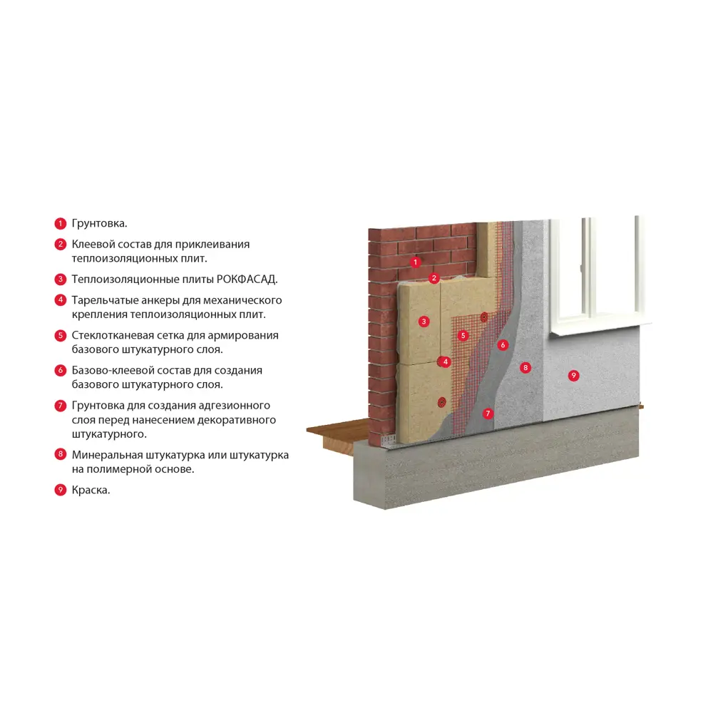 Утеплитель Rockwool Рокфасад 50 мм 2.4 м² ✳️ купить по цене 1950 ₽/кор. в  Уфе с доставкой в интернет-магазине Леруа Мерлен