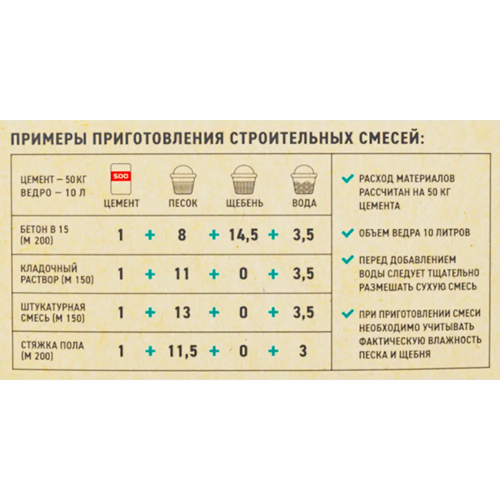 Цемент Цемрос M500 ЦЕМ II А-Ш 42.5 Н 50 кг ✳️ купить по цене 470 ₽/шт. в  Ростове-на-Дону с доставкой в интернет-магазине Леруа Мерлен