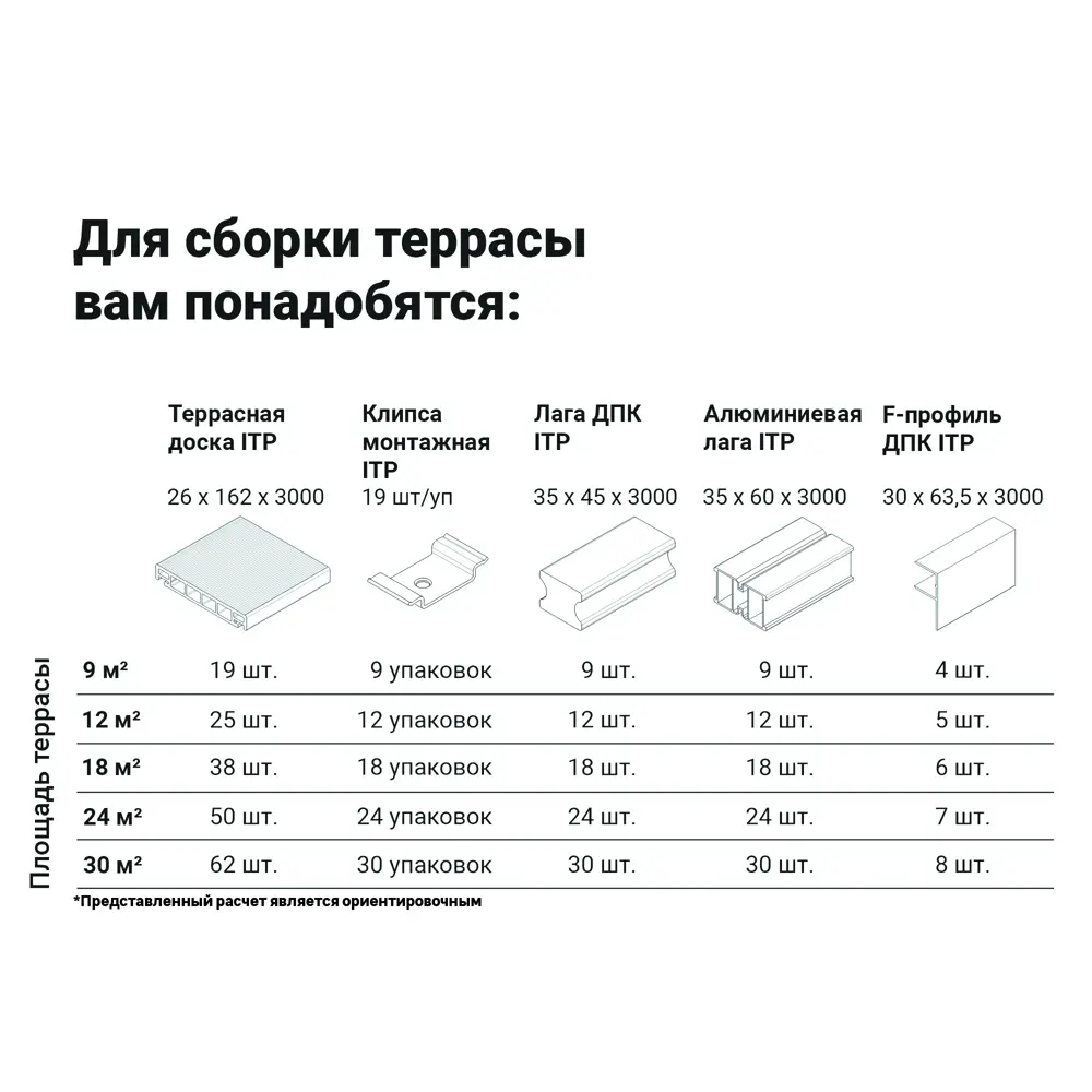 Террасная доска ДПК ITP цвет Серый 3000x162x26 мм вельвет 0.486 м² ✳️  купить по цене 1626.15 ₽/шт. в Архангельске с доставкой в интернет-магазине  Леруа Мерлен