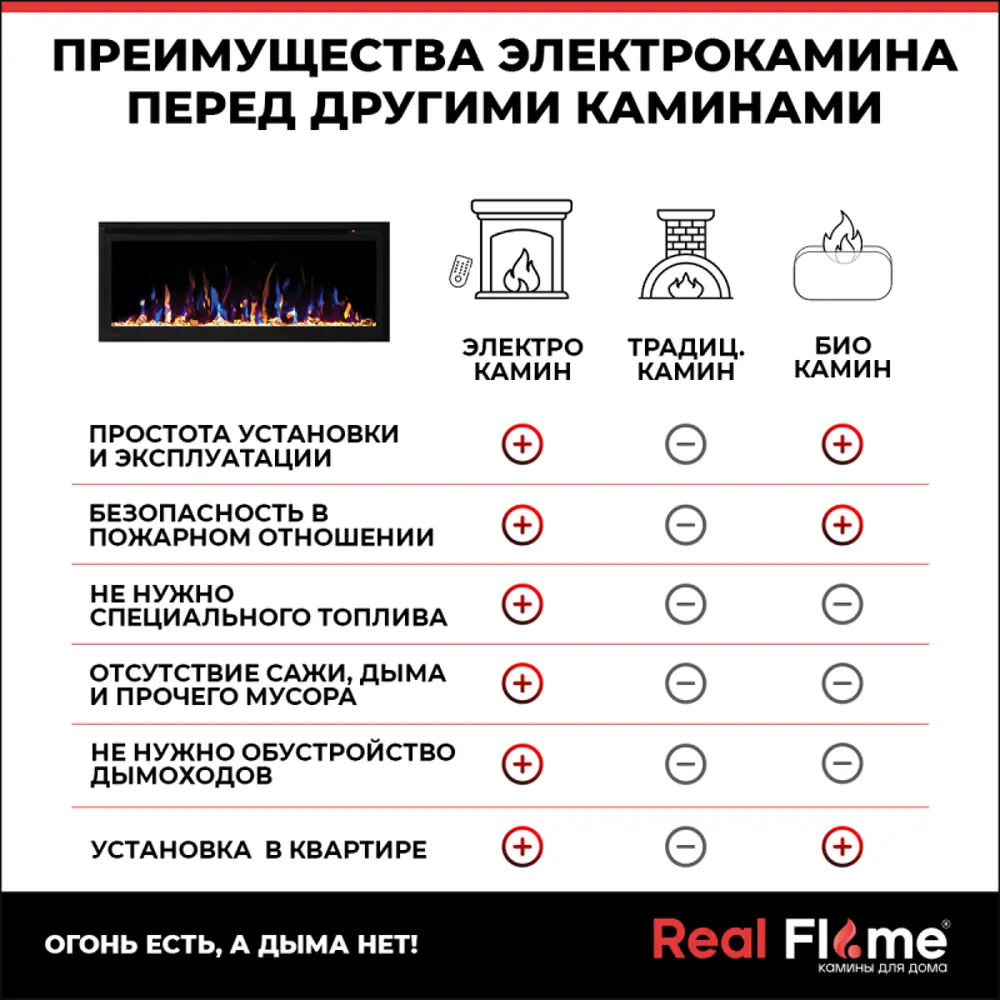 Каминокомплект Realflame Melissa 42 BG-P612 с очагом Saphir-S 42 1600Вт  орхидея по цене 84784 ₽/шт. купить в Туле в интернет-магазине Леруа Мерлен