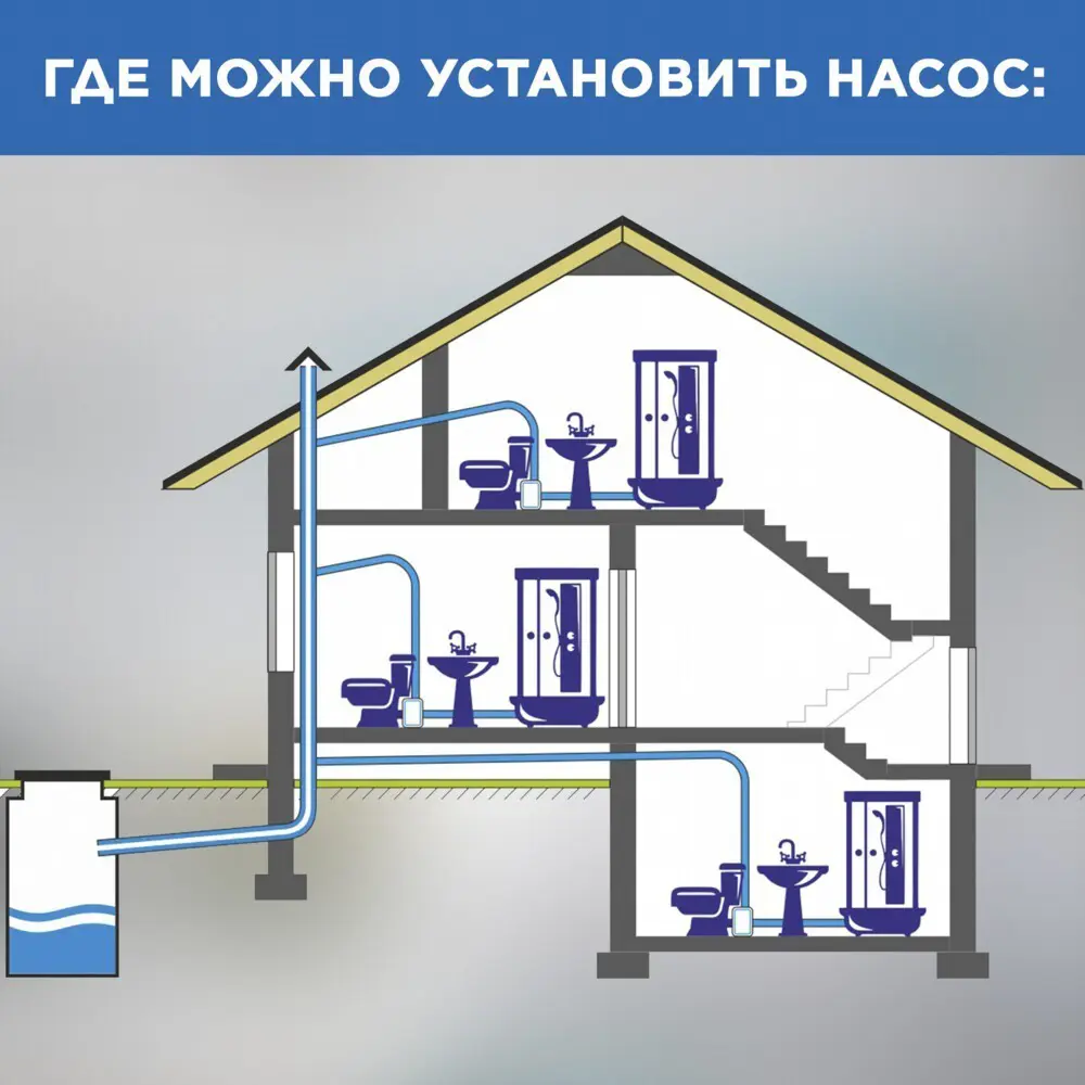 Санитарный насос SFA Saniplus SP 400 Вт 94 л/мин встроенный измельчитель ✳️  купить по цене 53963 ₽/шт. в Саранске с доставкой в интернет-магазине Леруа  Мерлен