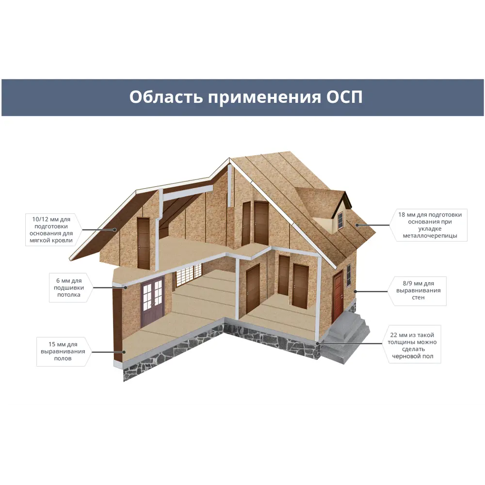 Плита OSB-3 Ultraply 9 мм 1250x2500 мм 3.125 м² ✳️ купить по цене 953 ₽/шт.  в Кемерове с доставкой в интернет-магазине Леруа Мерлен