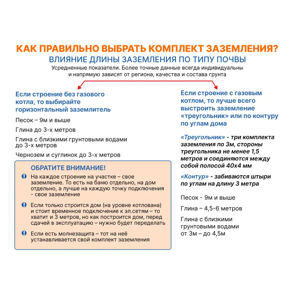 Комплект заземления Z450 ✳️ купить по цене 5200 ₽/шт. в Москве с доставкой  в интернет-магазине Леруа Мерлен