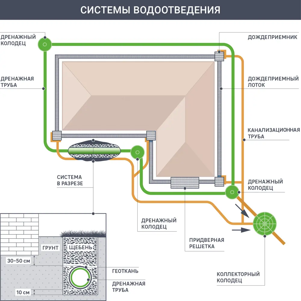 Клапан обратный наружный 160 мм ✳️ купить по цене 8524 ₽/шт. в Москве с  доставкой в интернет-магазине Леруа Мерлен