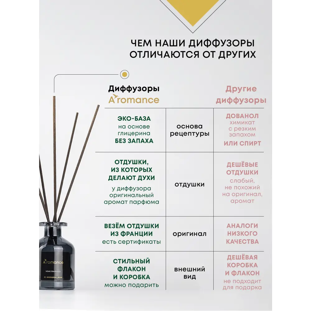 Ароматический диффузор Aromance Baccarat 540 100 мл ✳️ купить по цене 996  ₽/шт. в Сургуте с доставкой в интернет-магазине Леруа Мерлен