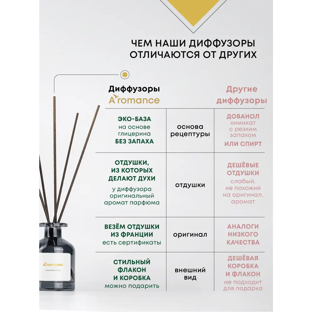 Ароматический диффузор Aromance Tobacco & Bergamot 100 мл ✳️ купить по цене  905 ₽/шт. в Туле с доставкой в интернет-магазине Леруа Мерлен