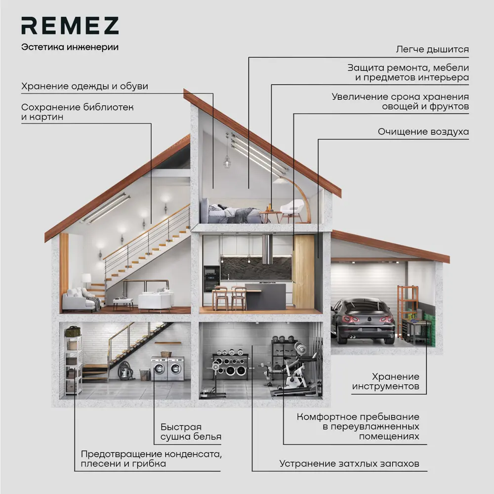 Осушитель воздуха Remezair RMD-311 2 л ✳️ купить по цене 15990 ₽/шт. в  Ставрополе с доставкой в интернет-магазине Леруа Мерлен