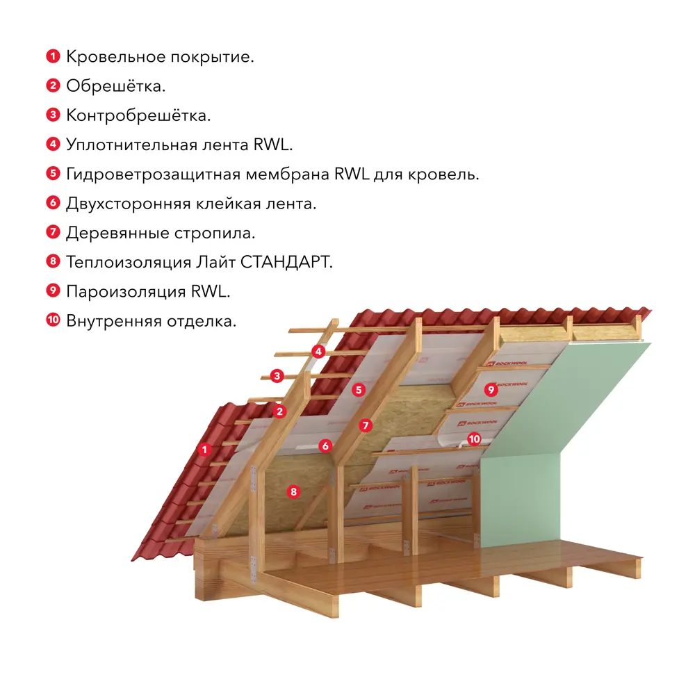 Утеплитель Rockwool Стандарт 100 мм 2.4 м² ✳️ купить по цене 1380 ₽/кор. в  Твери с доставкой в интернет-магазине Леруа Мерлен