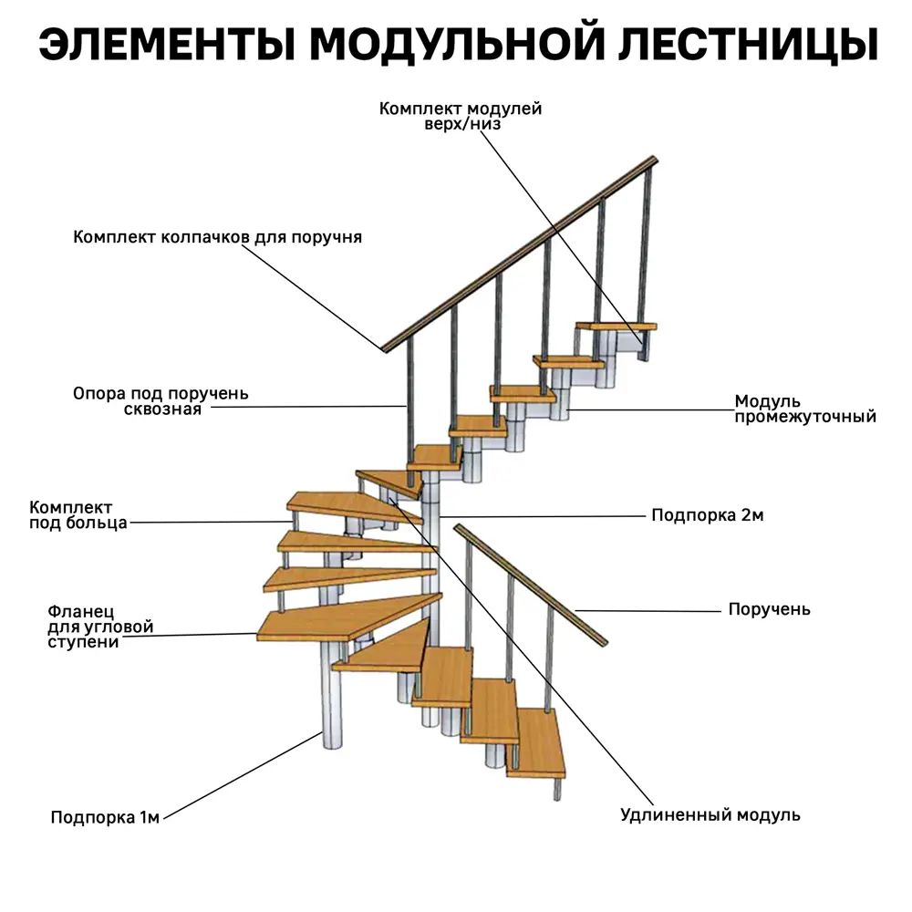 Опора под поручень ограда 900 мм, сталь, цвет алюминий ✳️ купить по цене  855 ₽/шт. в Самаре с доставкой в интернет-магазине Леруа Мерлен