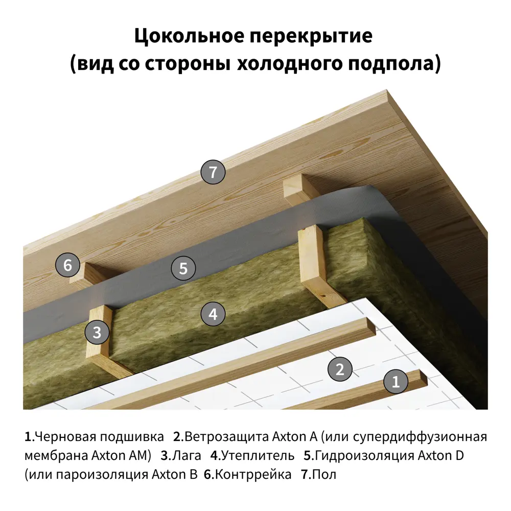 Ветро-влагоизоляция Axton (a) 70 м² ✳️ купить по цене 2635 ₽/шт. в  Новороссийске с доставкой в интернет-магазине Леруа Мерлен