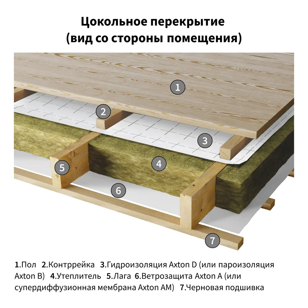 Пароизоляция Axton (b) 70 м2 ✳️ купить по цене 1862 ₽/шт. в Твери с  доставкой в интернет-магазине Леруа Мерлен