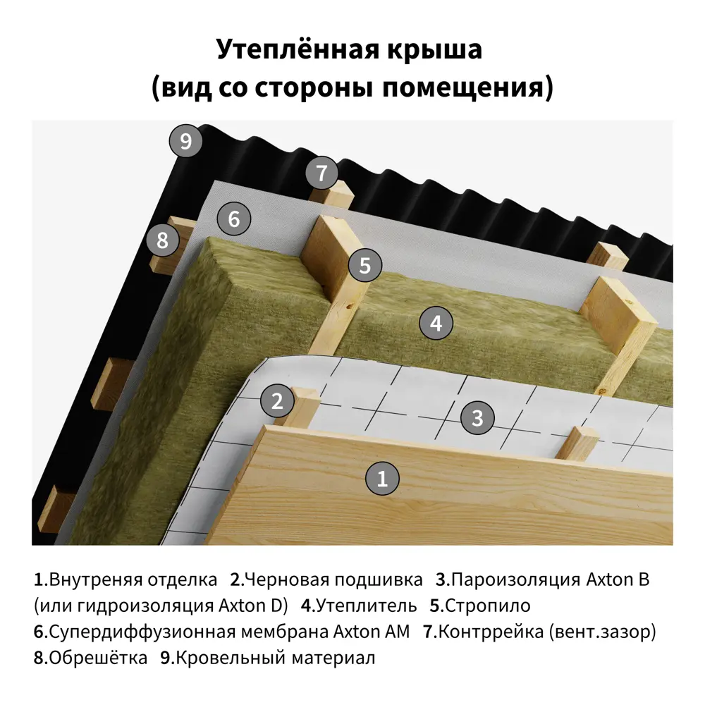 Пароизоляция Axton (b) 70 м2 ✳️ купить по цене 1992 ₽/шт. в Владивостоке с  доставкой в интернет-магазине Леруа Мерлен