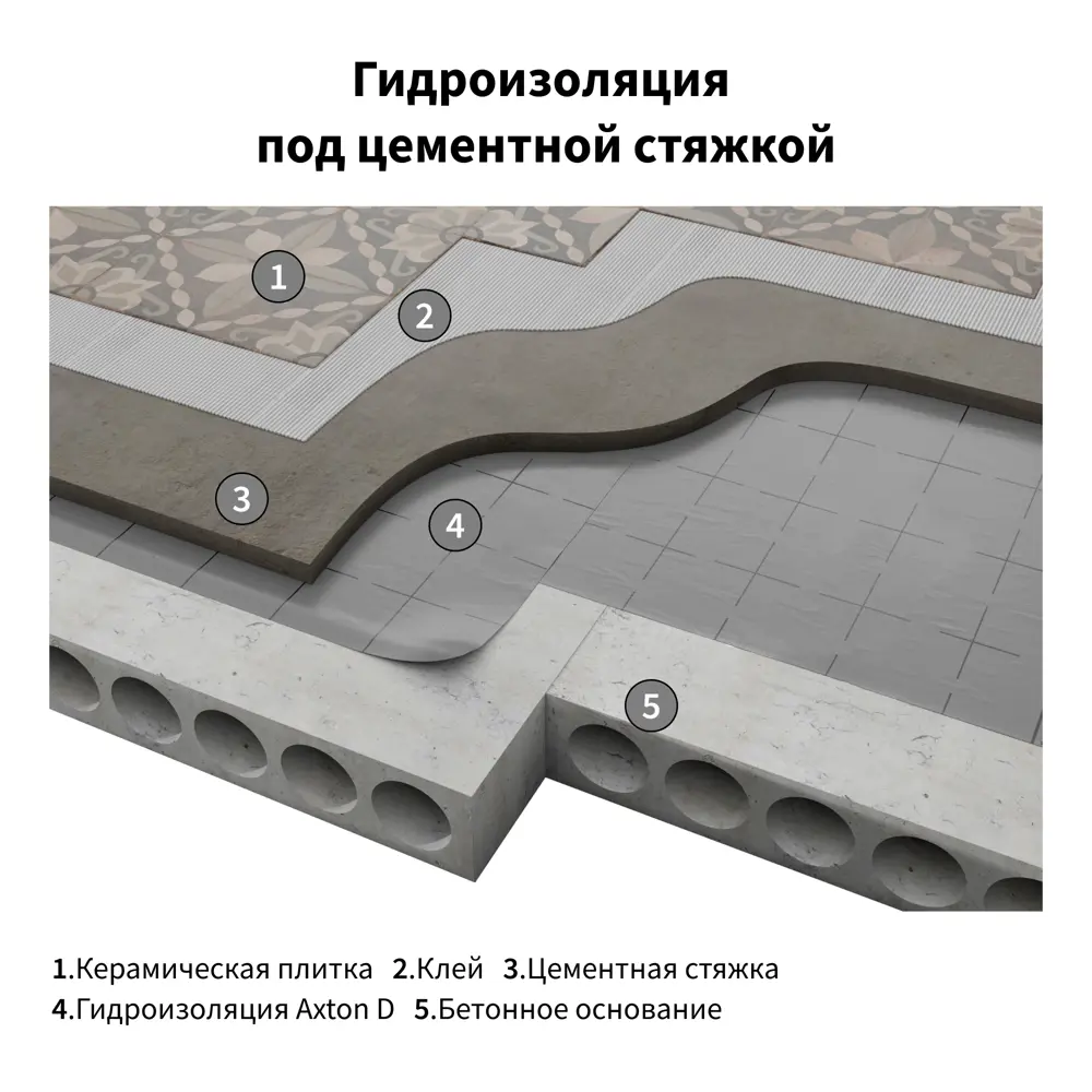 Гидро-пароизоляция Axton (d) 70 м2 ✳️ купить по цене 2325 ₽/шт. в Туле с  доставкой в интернет-магазине Леруа Мерлен