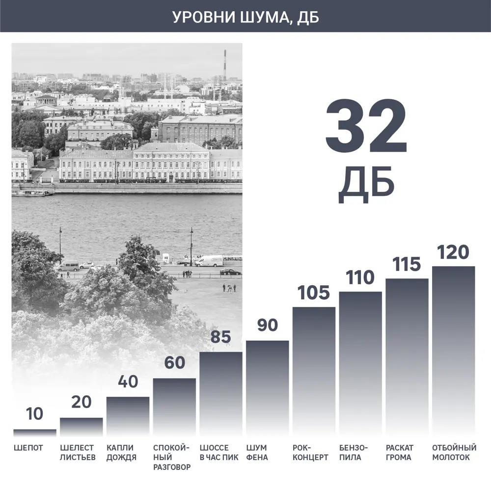 Сплит-система Monlan MH-7 7K BTU охлаждение/обогрев ? купить по цене 13898  ?/шт. в Тольятти с доставкой в интернет-магазине Леруа Мерлен