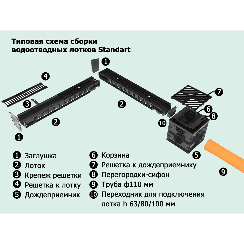 Решётка к дождеприёмнику пластиковая ✳️ купить по цене 237 ₽/шт. в Москве с  доставкой в интернет-магазине Лемана ПРО (Леруа Мерлен)