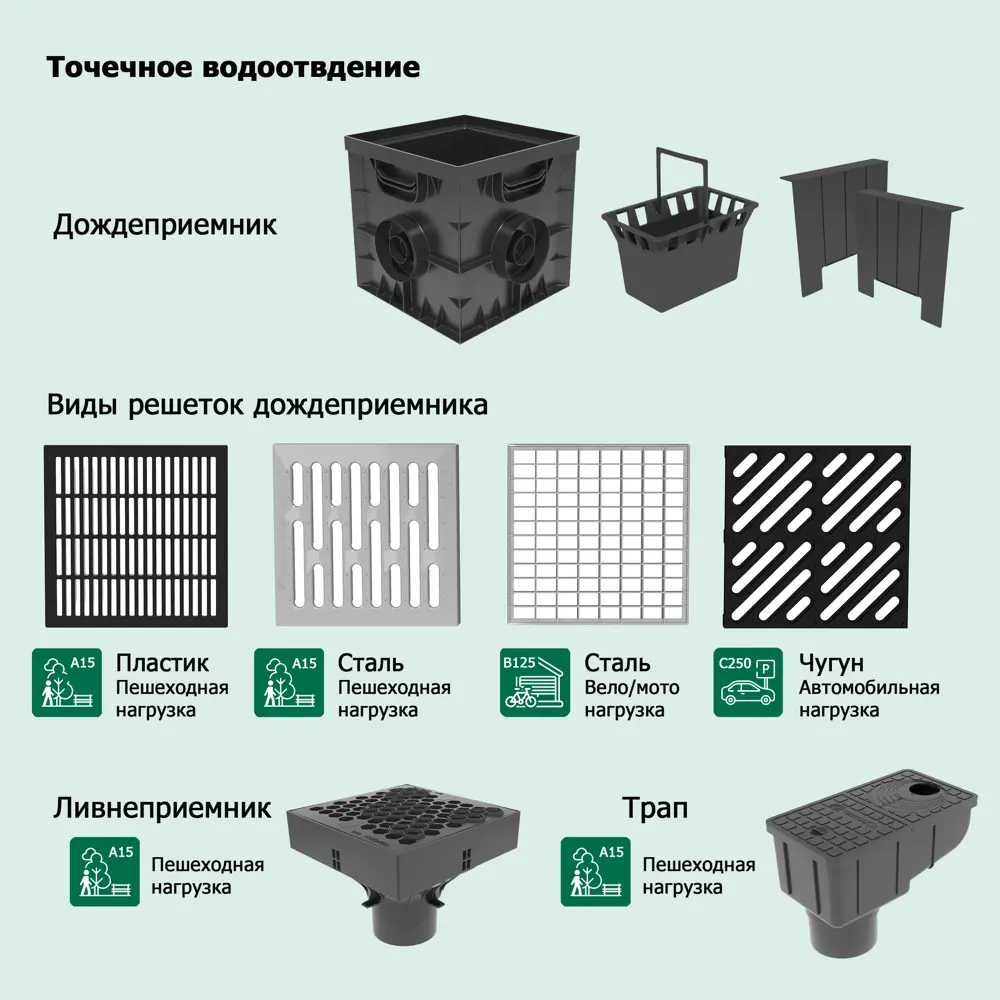 Решётка к дождеприёмнику пластиковая ✳️ купить по цене 237 ₽/шт. в Москве с  доставкой в интернет-магазине Лемана ПРО (Леруа Мерлен)