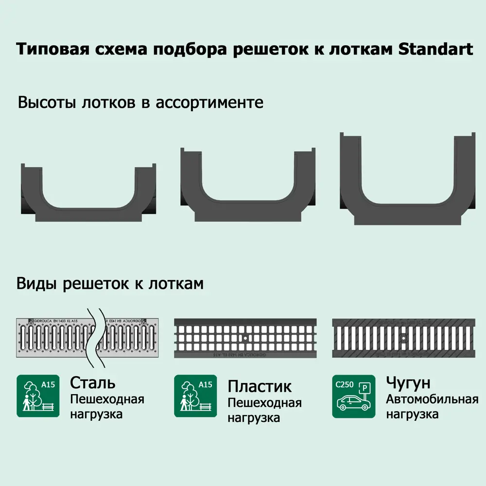 Решётка к каналам DN100 чугунная 500x136x13 мм ✳️ купить по цене 808 ₽/шт.  в Москве с доставкой в интернет-магазине Леруа Мерлен