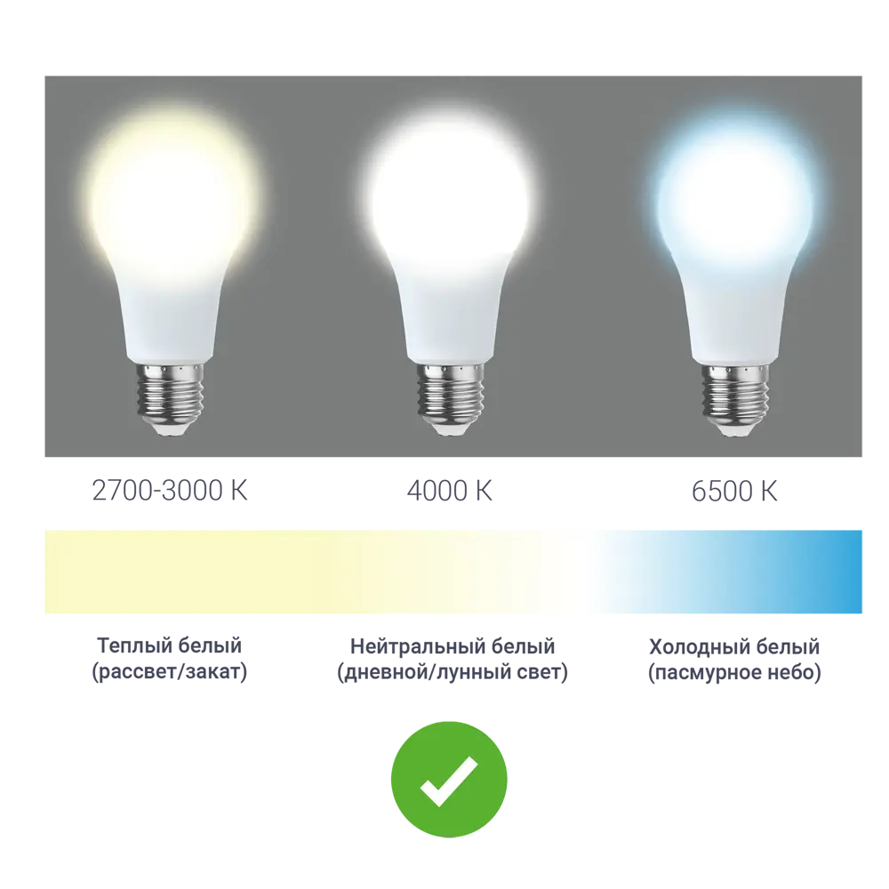 Лампа светодиодная Gauss LED Filament E14 11 Вт свеча прозрачная 750 лм,  нейтральный белый свет ✳️ купить по цене 144 ₽/шт. в Твери с доставкой в  интернет-магазине Леруа Мерлен